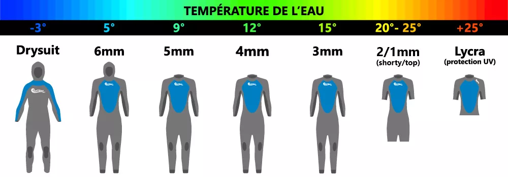 indice-isothermique-combi-neoprene